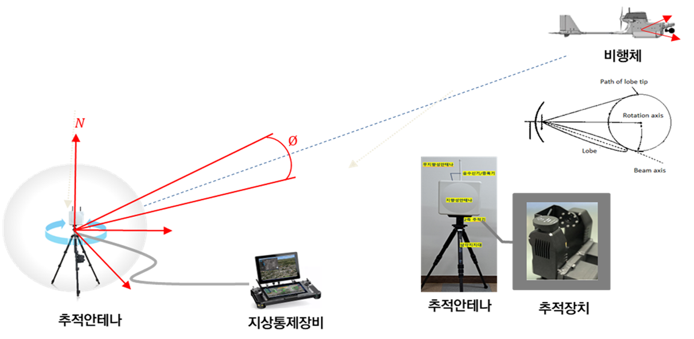 주요솔루션